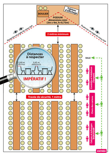 disposition salle loto