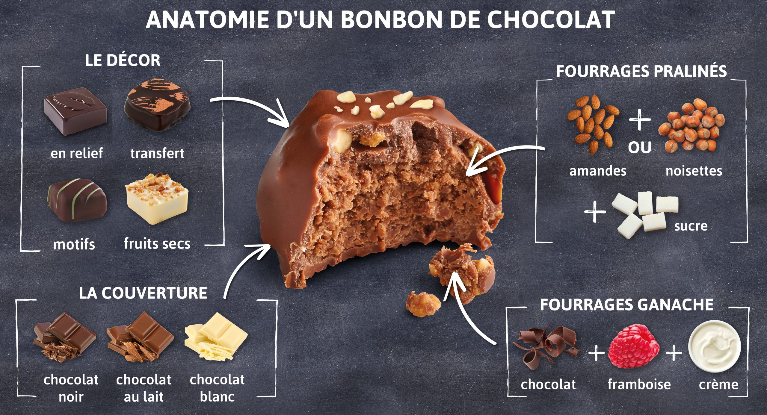 Intérieur d'un chocolat
