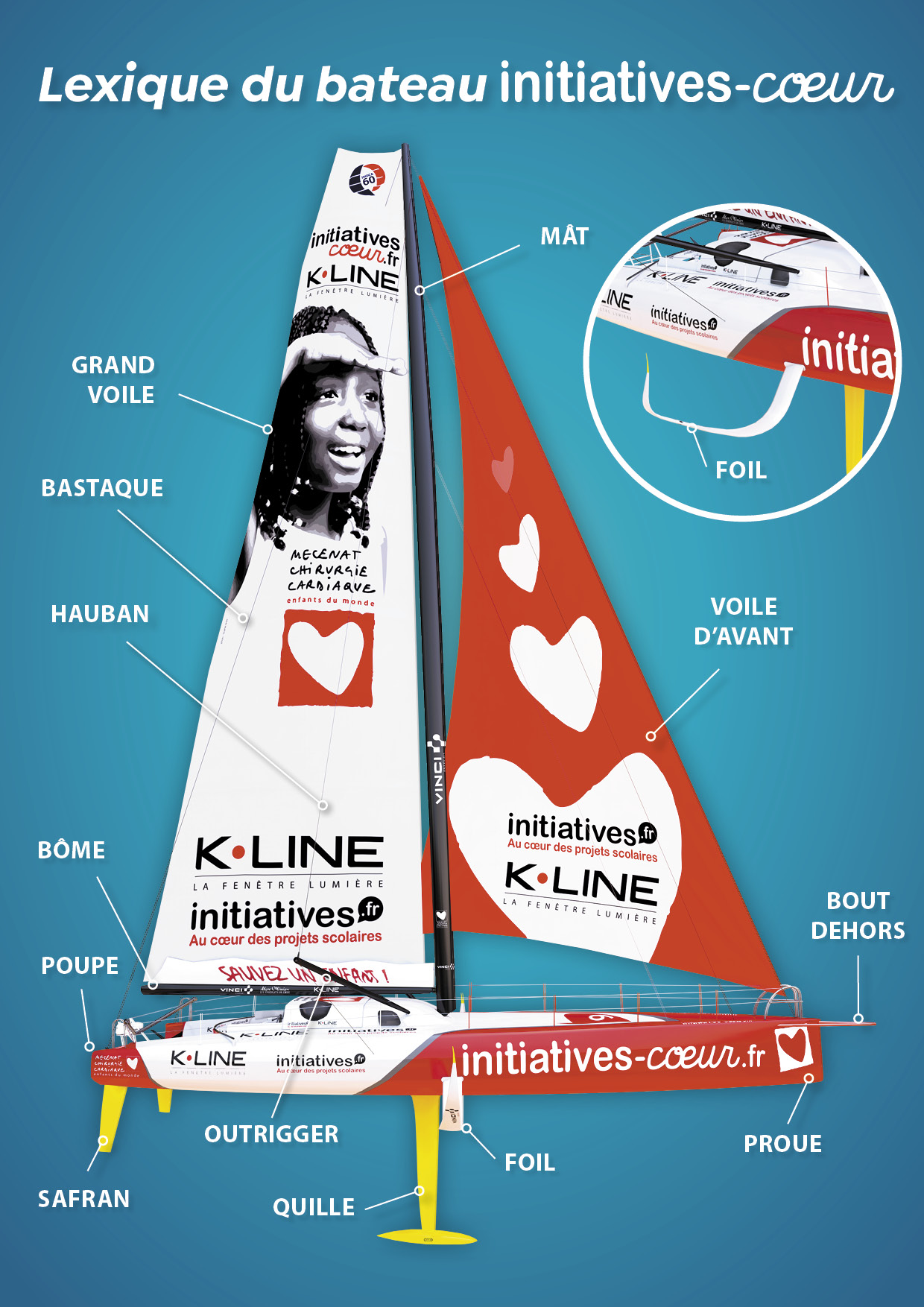 lexique bateai initiatives-cœur