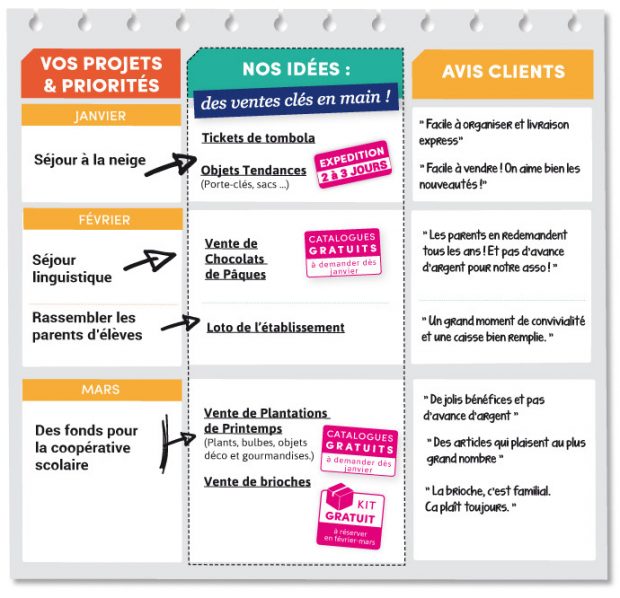 planning college secondaire de janv à mars