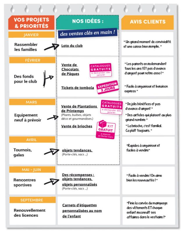 agenda milieu de saison sport