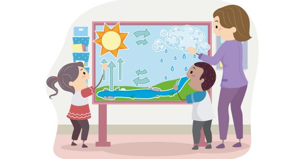 le cycle de l eau