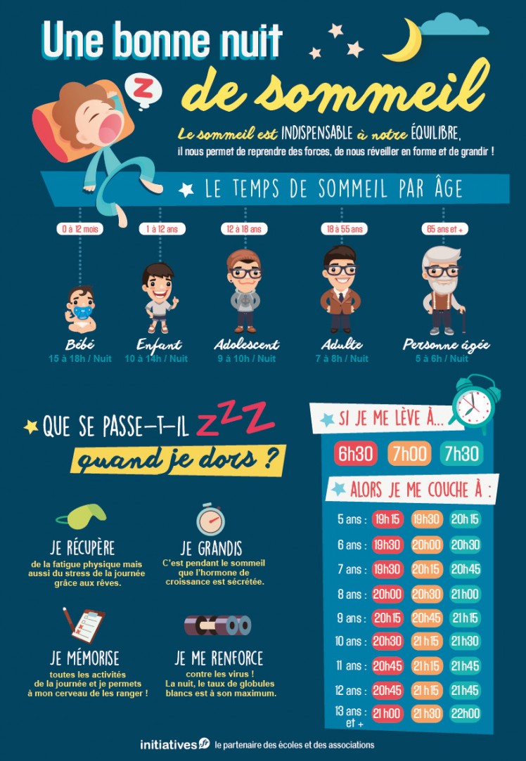 le sommeil des enfants pour bien apprendre à l'école