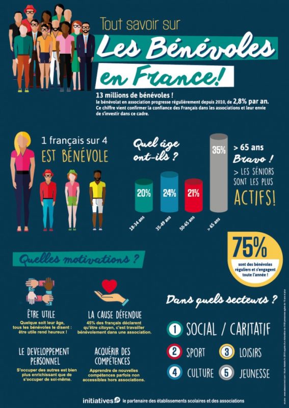 Tout savoir sur les bénévoles en France