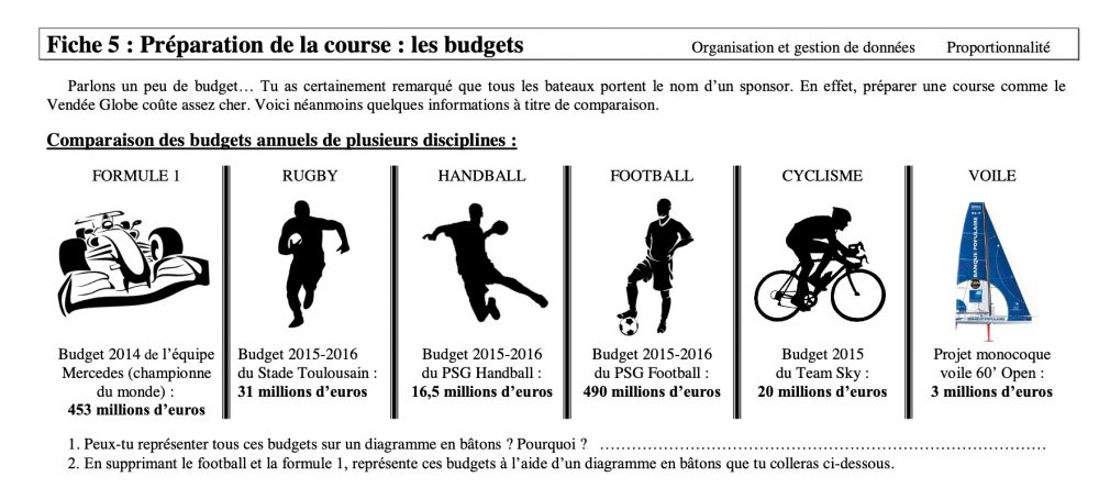 exercices mathématiques s'appuyant sur une course de voile