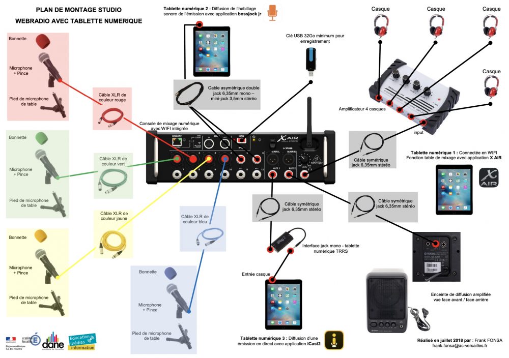 Plan de montage Web Radio