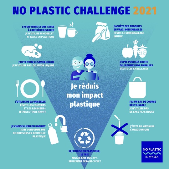 No Plastic Challenge