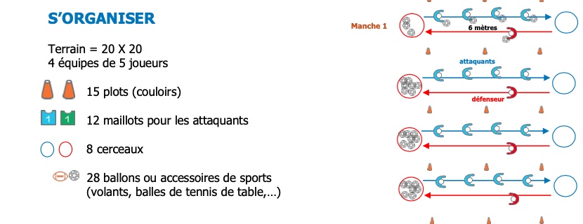 Nutrition les besoins du corps