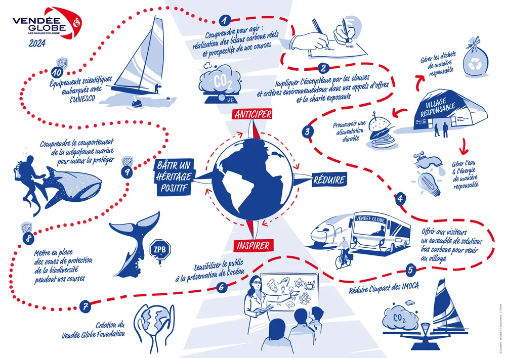 https://www.vendeeglobe.org/article/10-engagements-environnementaux
