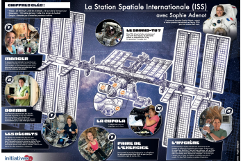 Station spatiale internationale